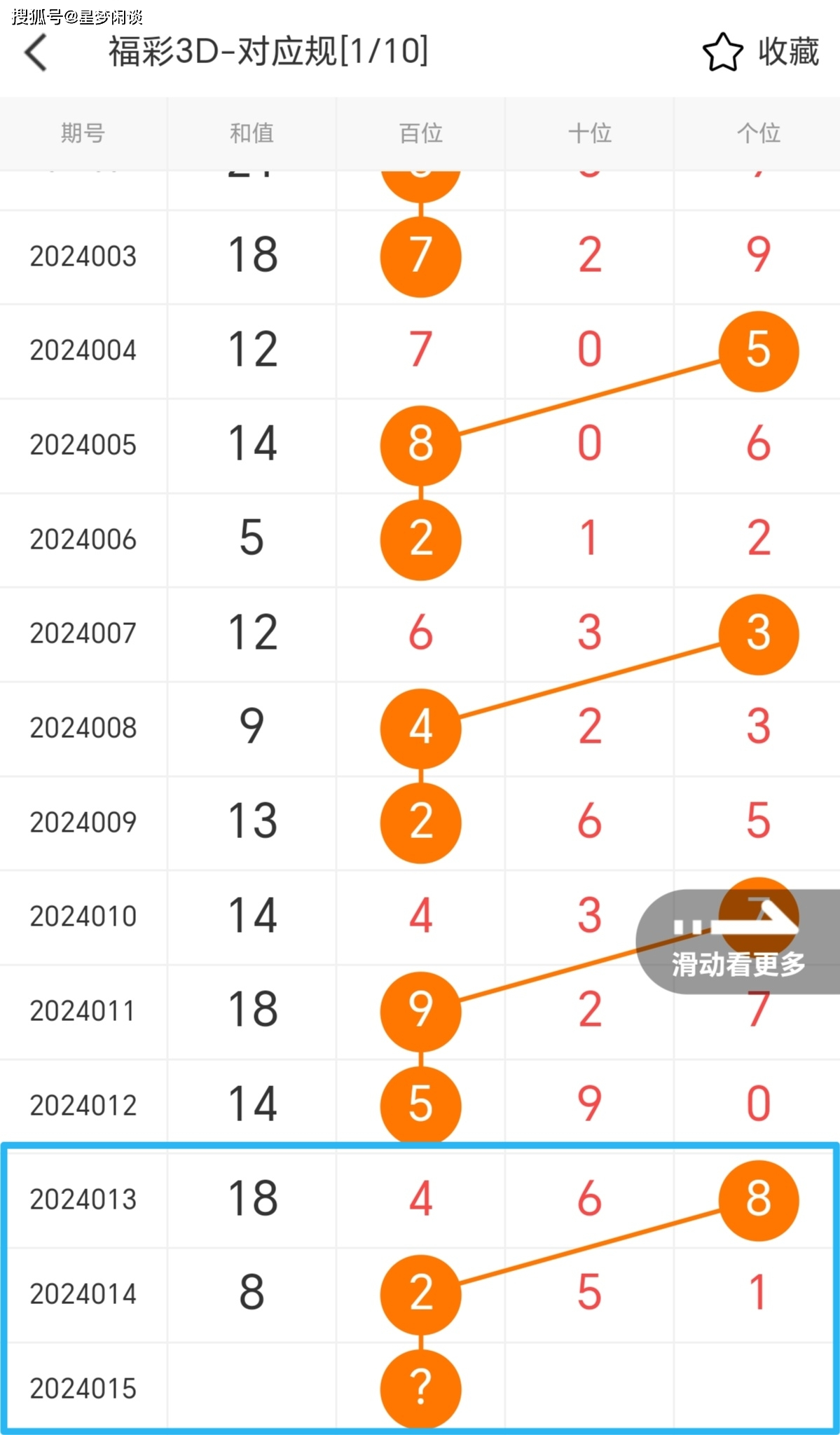 今日3D专家预测走势深度解析