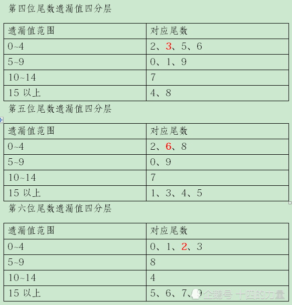 李明启福彩3D预测思路深度解析